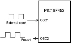 Figure 217 External clock in EC mode The ECIO mode is similar to the EC mode - фото 22