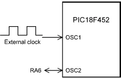 Figure 218 External clock in ECIO mode ResistorCapacitor Operation In the - фото 23
