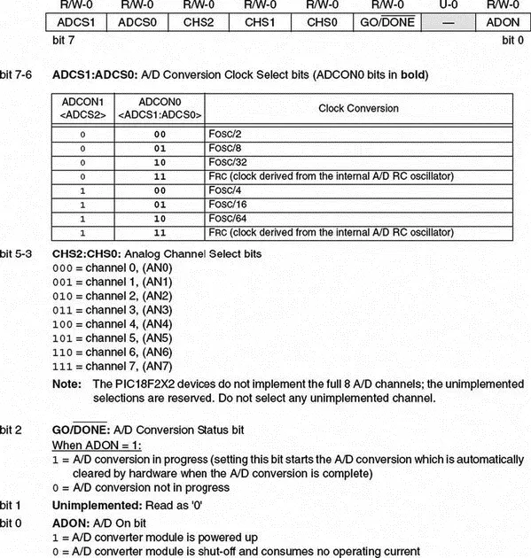 Figure 242 ADCON0 register Register ADCON1 see Figure 243 is used for - фото 54