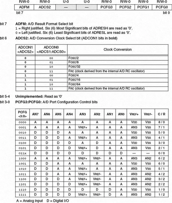 Figure 243 ADCON1 register AD conversion starts by setting the GODONE bit - фото 55