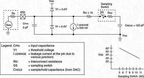 Figure 245 Analog input model of the AD converter The AD converter is based - фото 57