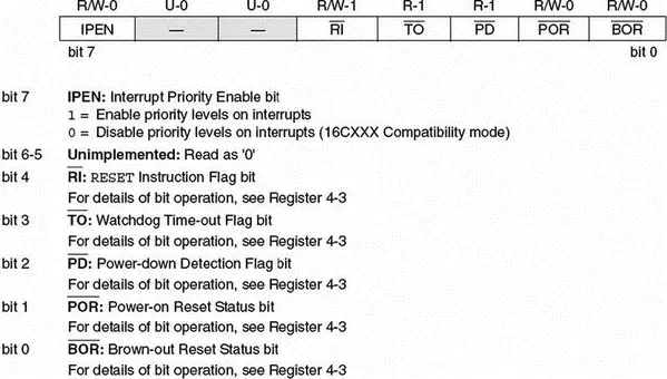 Figure 246 RCON register bits EnablingDisabling Interrupts No Priority - фото 58