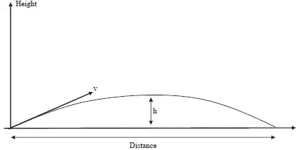 Figure 431 Projectile pattern Solution 420 The required program is given in - фото 103