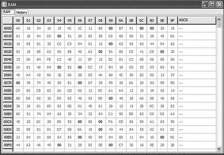 Figure 561 Display of RAM memory View the Code Window The mikroICD Code - фото 165
