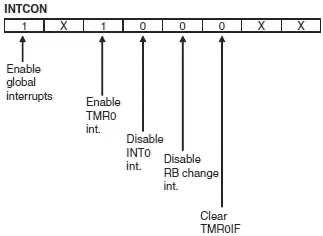 Taking the dontcare entries X as 0 the hexadecimal value to be loaded into - фото 210