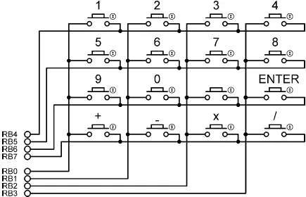 Figure 644 44 keypad structure In this project a simple integer calculator - фото 220