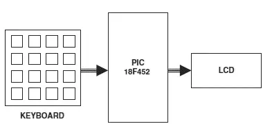 Figure 645 Block diagram of the project Figure 646 Circuit diagram of the - фото 221