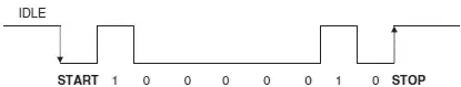 Figure 650 Sending character A in serial format In a serial connection a - фото 226