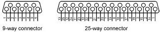 Figure 651 RS232 connectors As just described RS232 voltage levels are at - фото 227