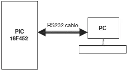 Figure 653 Block diagram of the project Figure 654 Circuit diagram of the - фото 229