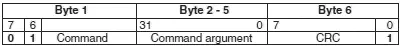 Figure 75 SD card SPI command format In response to a command the card sends - фото 239