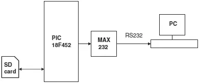 Figure 77 Block diagram of the project The circuit diagram of the project is - фото 241