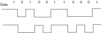 Figure 83 NRZI data A packet of data transmitted by the host is sent to every - фото 255
