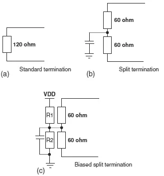 Figure 95 Bus termination methods Many network protocols are described using - фото 301