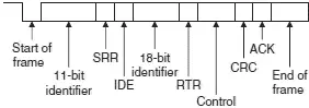 Figure 98 Extended data frame The data frame consists of the following - фото 304