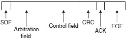 Figure 910 Remote frame 93 Error Frame Error frames are generated and - фото 306