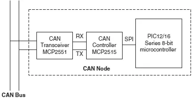 Figure 911 CAN node with any PIC microcontroller For new CAN busbased - фото 307