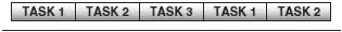 Figure 104 Roundrobin scheduling Preemptive scheduling is considered a - фото 319
