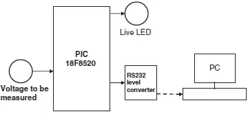 Figure 1012 Block diagram of the project Figure 1013 Circuit diagram of - фото 327