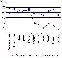 Рис З4 Переложение на графику части цифр таблицы XVIII Линия I изображает - фото 23