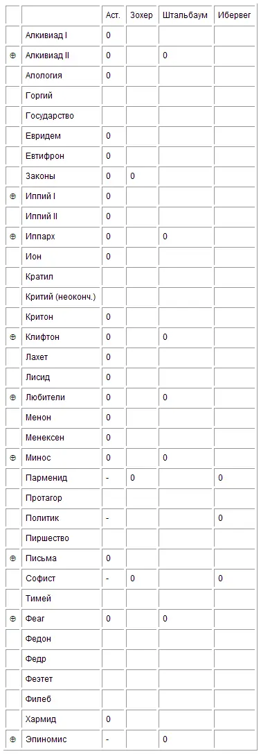 Крестики в кругах налево перед названиями обозначают диалоги всеми признанные - фото 18