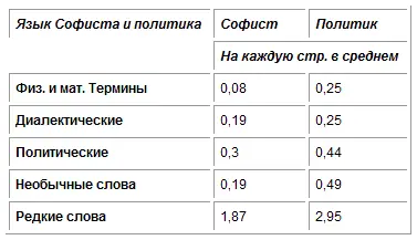 Даже и на группы разделить все произведения Фрасилова Канона по трём или - фото 20