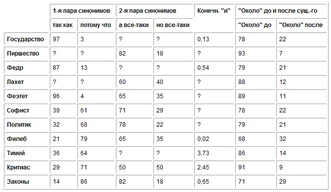 Переложив эти данные на диаграммы рис 34 мы видим ясно 1 Государство - фото 22