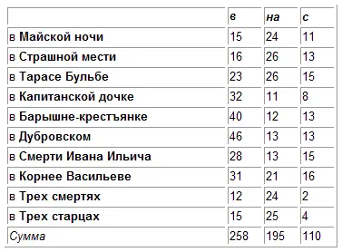 Разделив эти суммы на число взятых нами произведений т е на 10 мы и - фото 27