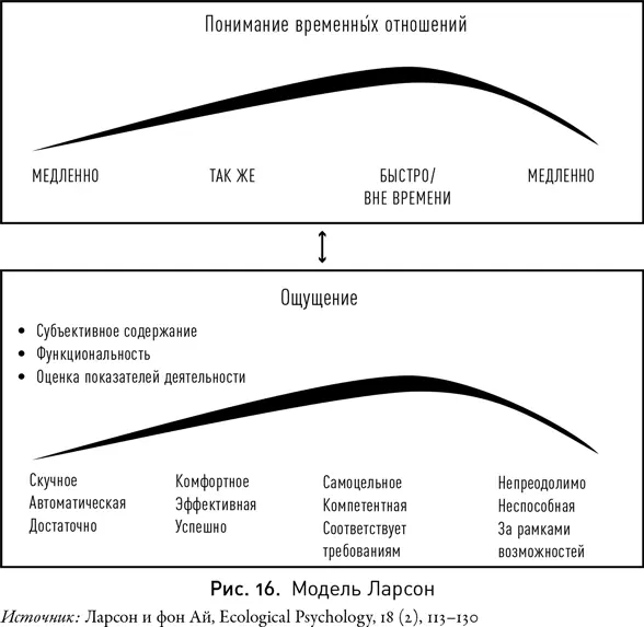 Это напомнило мне о длинном перелете который показался коротким Как же мне - фото 22