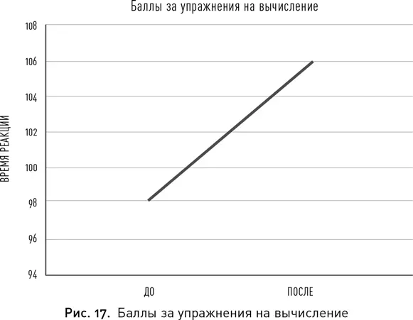 Однако Амар не уверен что остальные 6 както связаны с тренировкой Это - фото 23