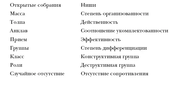 Глава 4 Рост и история Рождение государства Каждая группа прежде чем стать - фото 8