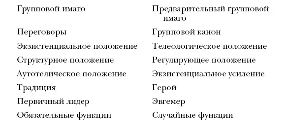 Глава 5 Групповая власть Лидер Власть в группе состоит из двух секторов из - фото 9
