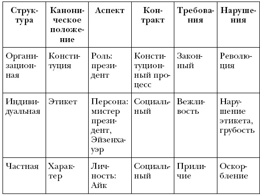3 Хороший пример представляют собой тайные общества различных типов с их - фото 10
