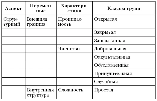 Резюме Высказываются следующие гипотезы 1 Группы можно содержательно и - фото 12