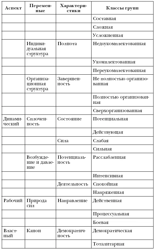 Резюме Высказываются следующие гипотезы 1 Группы можно содержательно и - фото 13