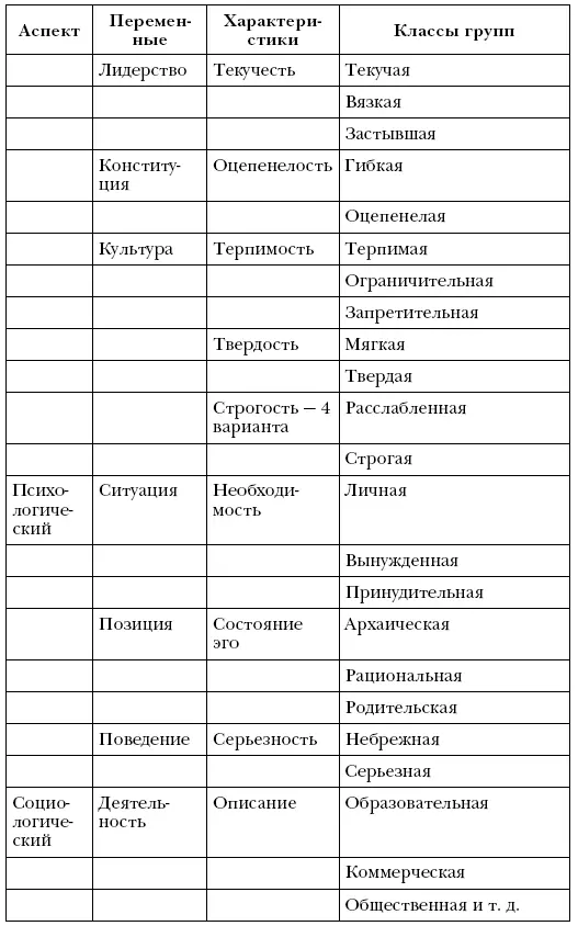 Резюме Высказываются следующие гипотезы 1 Группы можно содержательно и - фото 14