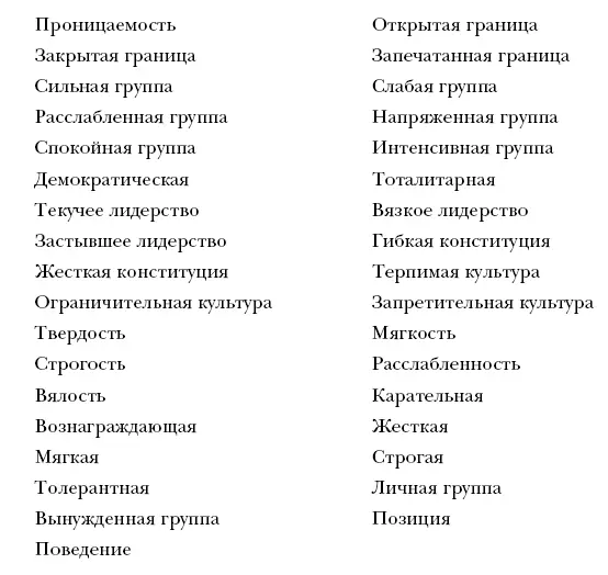 Часть II Показательный анализ групповой встречи Глава 7 Анализ - фото 15