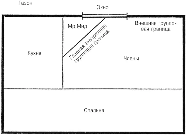 Рис 8 Главная групповая структура диаграмма размещения Следует отметить - фото 19