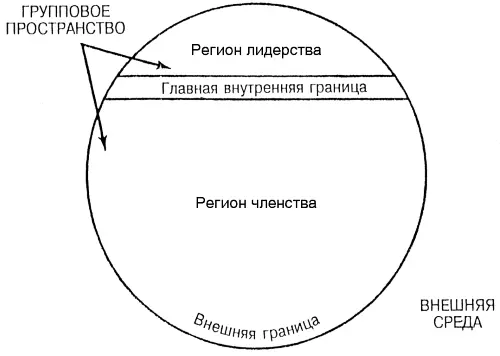 Рис 9 Главная групповая структура представленная на диаграмме Установление - фото 20