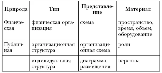 Эти события являющиеся частью внутреннего группового процесса иллюстрируют - фото 23