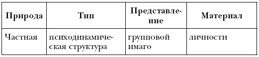 Эти события являющиеся частью внутреннего группового процесса иллюстрируют - фото 24