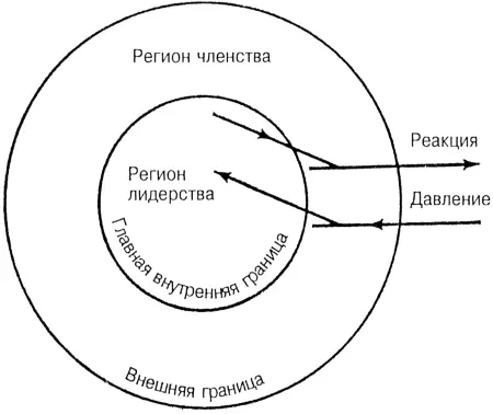 Рис 14 Внешний групповой процесс Группа С вначале попыталась справиться с - фото 27