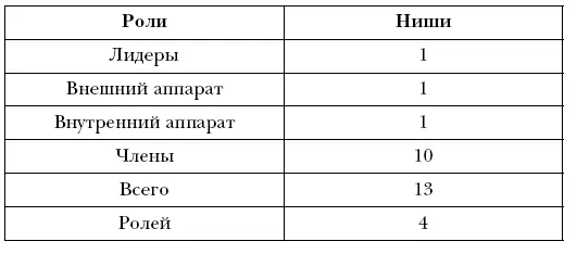 Таблица 5 Список Таблица 6 Схема персонала Диа - фото 29