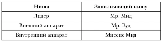 Диаграмма рассаживания тоже содержит полезную информацию относительно - фото 31