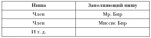 Диаграмма рассаживания тоже содержит полезную информацию относительно - фото 32