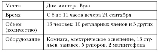 Помимо того что диаграмма рассаживания в одном документе сообщает большую - фото 33