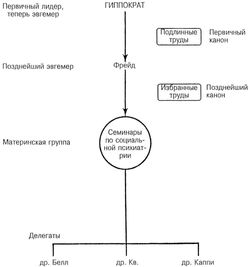 Рис 17 Сокращенная диаграмма власти Упрощенная диаграмма власти подгруппы - фото 36
