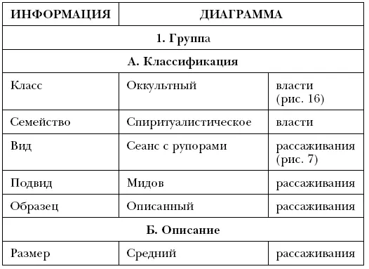 Опыт показывает что подобный анализ плодотворен не только для понимания - фото 41