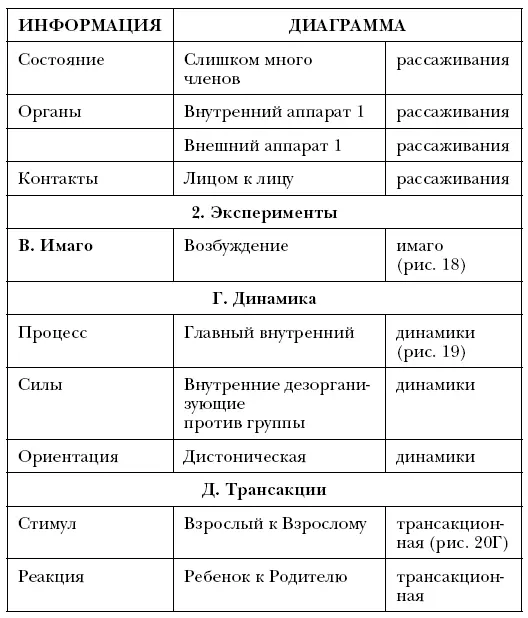 Опыт показывает что подобный анализ плодотворен не только для понимания - фото 42