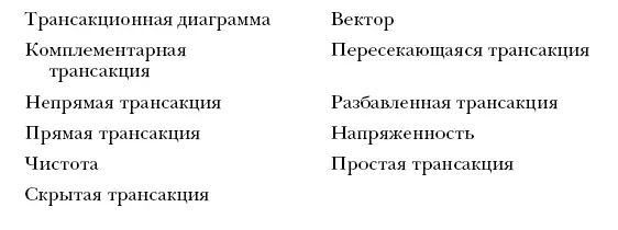 Глава 11 Анализ игр Индивидуальное участие Анализ отдельной трансакции - фото 47